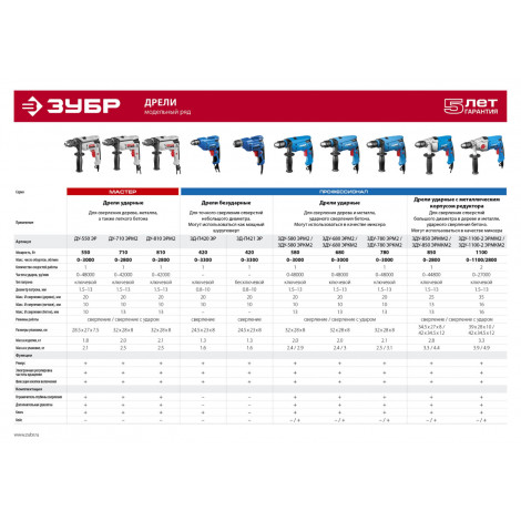 Дрель электрическая ударная ЗУБР Профессионал ЗДУ-580 ЭРМ2