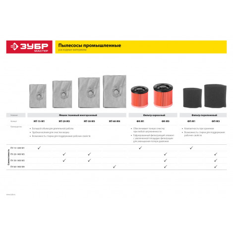 Строительный пылесос ЗУБР ПУ-30-1400 М3