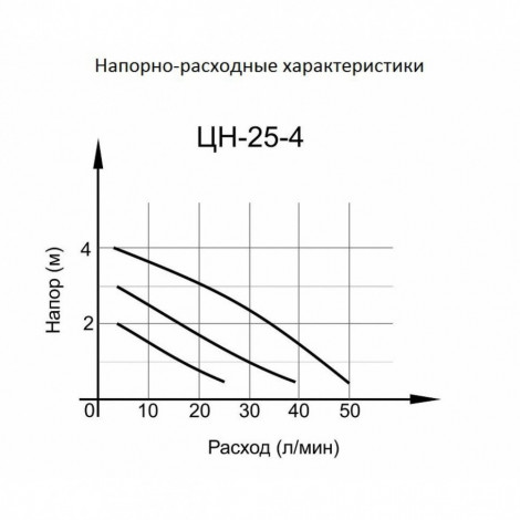 Циркуляционный насос ВИХРЬ ПРОФ ЦН-25-4