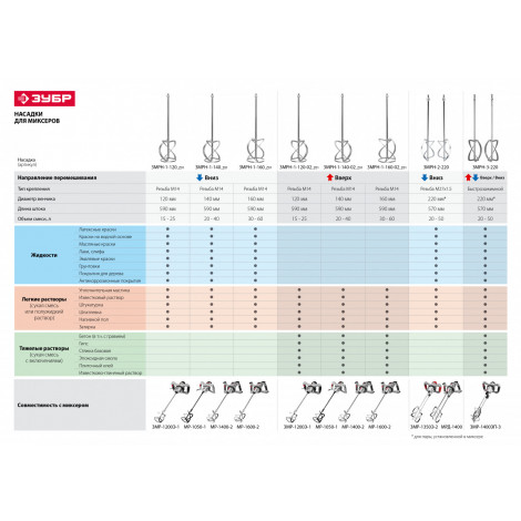 Насадка для миксера ЗУБР снизу/вверх сверху/вниз ЭКСПЕРТ ЗМРН-3-220